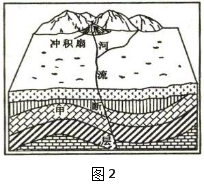 学科网(www.zxxk.com)--教育资源门户，提供试卷、教案、课件、论文、素材及各类教学资源下载，还有大量而丰富的教学相关资讯！