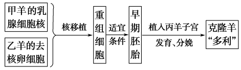 F:\王婧芬\2015\源文件\人教选修3\S107.TIF