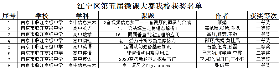 微课获奖名单.png