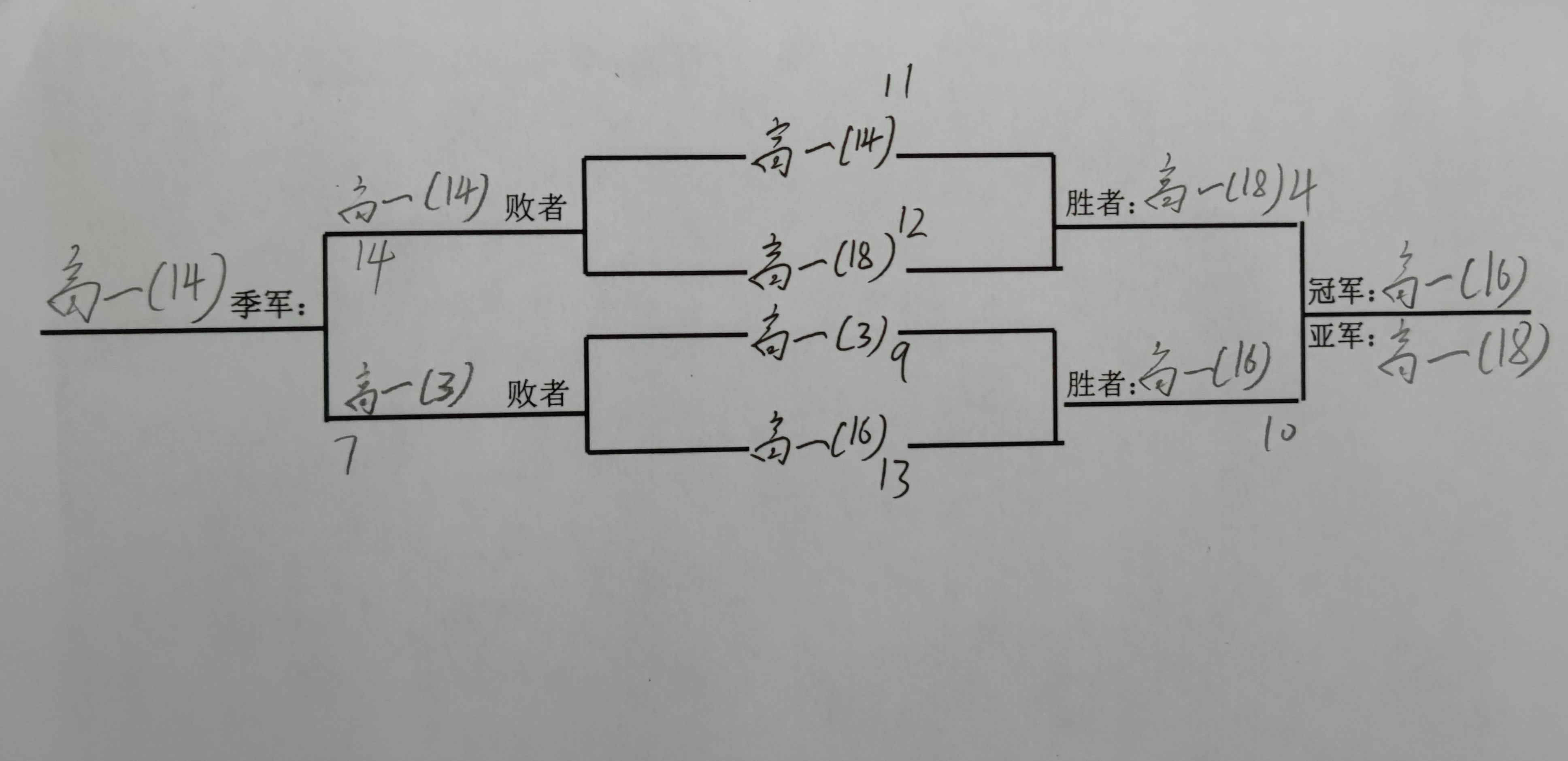 决赛成绩1.jpg