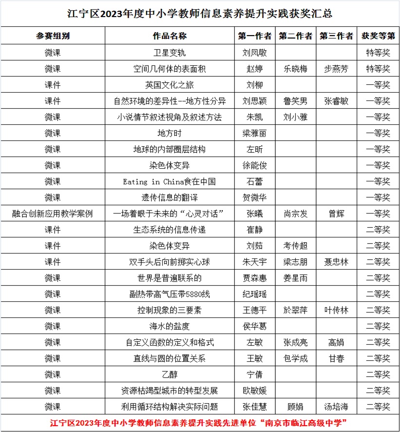 教师信息化实践活动评选获奖公示.jpg